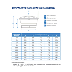 Caixa Dágua Polietileno 15.000l - 2020036 - Fortlev